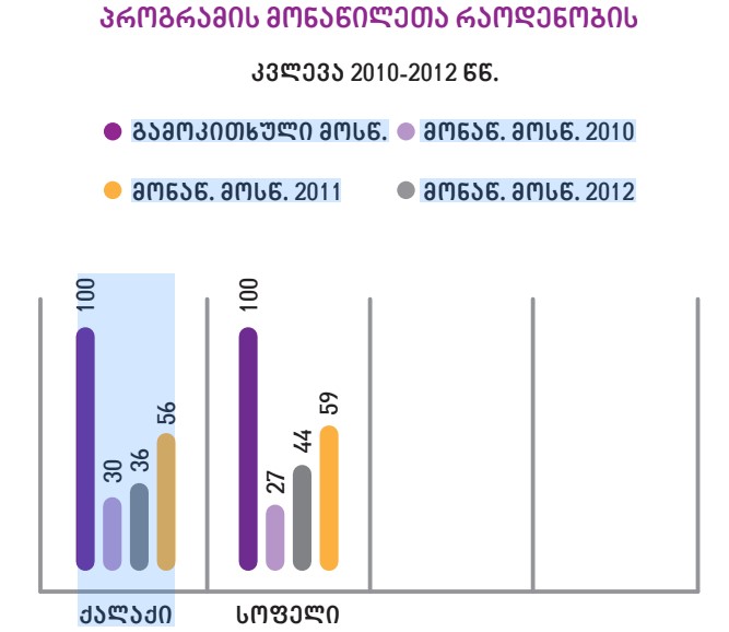 გვერდის ვიზუალი